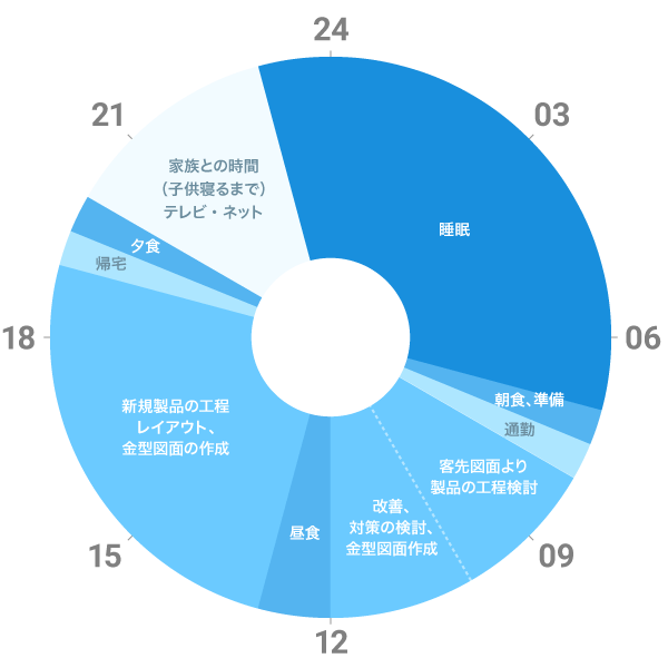 石原さんの一日