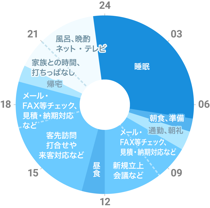 𠮷田さんの一日