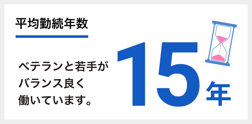 平均勤続年数：15年 ベテランと若手がバランス良く働いています。