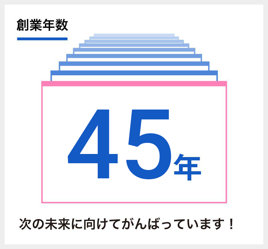 宏栄精機工業を知る：数字で知る | 株式会社宏栄精機工業