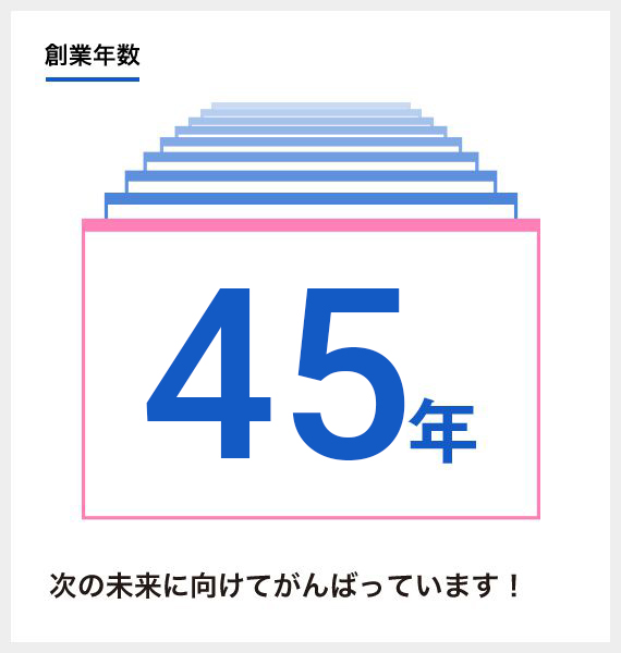 創業年数：40年 次の未来に向けてがんばっています！