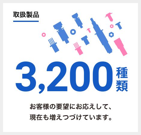 取扱製品：3,200種類　お客様の要望にお応えして、現在も増えつづけています。